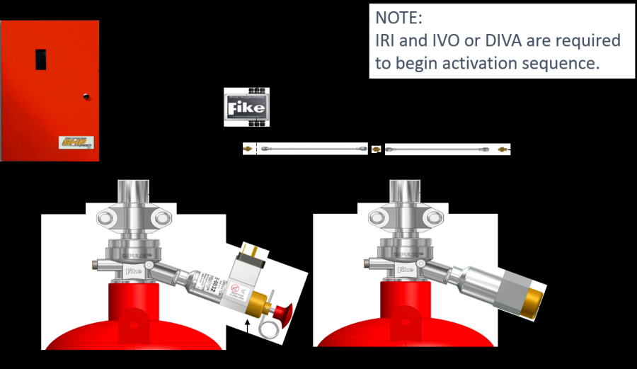 S.P. Securiton Alarm Systems Ltd , Products, Fire Suppression Systems